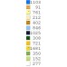 222  Божа Матір Трилітня