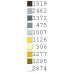 691  Святе сімейство